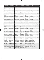 Preview for 191 page of Ryobi RPW110B Original Instructions Manual