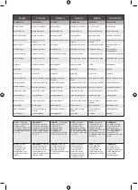 Preview for 196 page of Ryobi RPW120B Original Instructions Manual