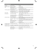 Preview for 7 page of Ryobi RPW140-G Original Instructions Manual