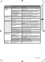 Preview for 103 page of Ryobi RPW150XRB Original Instructions Manual