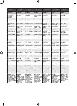 Preview for 194 page of Ryobi RPW150XRB Original Instructions Manual