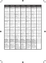 Preview for 195 page of Ryobi RPW150XRB Original Instructions Manual