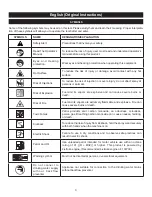 Preview for 4 page of Ryobi RPW2400B Operator'S Manual