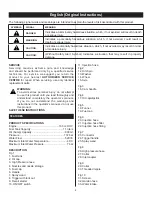 Предварительный просмотр 5 страницы Ryobi RPW2400B Operator'S Manual