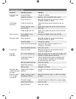 Preview for 10 page of Ryobi RPW36120HI Original Instructions Manual