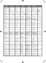 Preview for 61 page of Ryobi RRS18 Manual