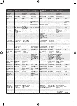 Preview for 63 page of Ryobi RRS18 Manual