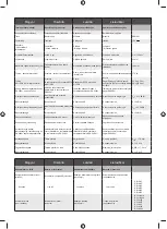 Preview for 91 page of Ryobi RRS1801 Original Instructions Manual