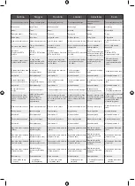 Preview for 66 page of Ryobi RRS18C Original Instructions Manual