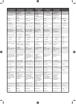 Preview for 65 page of Ryobi RSDS18X Manual