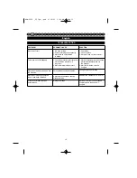 Preview for 19 page of Ryobi RSH-2455 User Manual