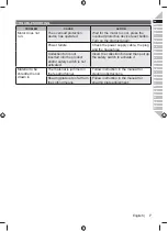 Preview for 9 page of Ryobi RSH3045U Original Instructions Manual