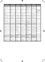 Preview for 103 page of Ryobi RSS280 Original Instructions Manual