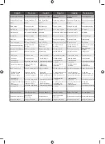 Preview for 146 page of Ryobi RST36B51 Original Instructions Manual