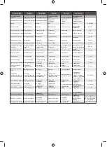 Preview for 147 page of Ryobi RST36B51 Original Instructions Manual