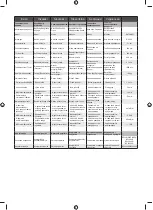 Предварительный просмотр 149 страницы Ryobi RST36B51 Original Instructions Manual