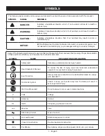 Preview for 7 page of Ryobi RTS12T Operator'S Manual