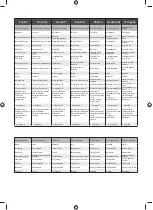 Preview for 260 page of Ryobi RTS1800 Original Instructions Manual