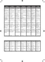 Preview for 262 page of Ryobi RTS1800 Original Instructions Manual