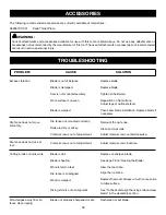 Preview for 38 page of Ryobi RTS21 Operator'S Manual