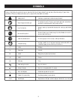 Preview for 6 page of Ryobi RTS30 Operator'S Manual