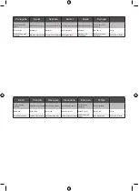 Preview for 35 page of Ryobi RWB02 Original Instructions Manual