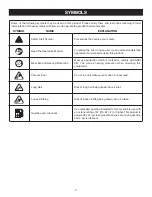 Preview for 5 page of Ryobi RY08554 Operator'S Manual