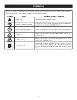 Preview for 5 page of Ryobi RY08570 Operator'S Manual