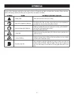 Preview for 5 page of Ryobi RY08574 Operator'S Manual