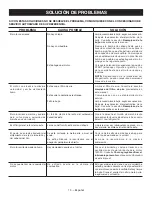 Preview for 41 page of Ryobi RY13016 Operator'S Manual