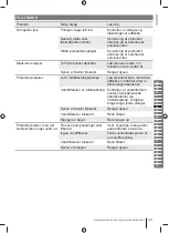 Preview for 49 page of Ryobi RY130PWA Manual