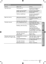 Preview for 55 page of Ryobi RY130PWA Manual