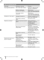 Preview for 72 page of Ryobi RY130PWA Manual