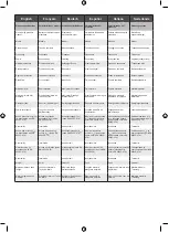 Preview for 160 page of Ryobi RY130PWA Manual