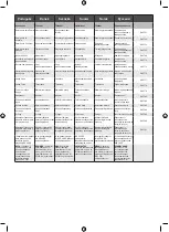 Preview for 165 page of Ryobi RY130PWA Manual