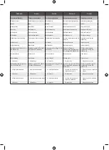 Preview for 158 page of Ryobi RY1400SF35A Original Instructions Manual