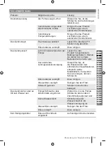 Preview for 19 page of Ryobi RY140PWA-P Manual