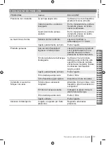 Preview for 31 page of Ryobi RY140PWA-P Manual