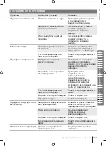 Preview for 137 page of Ryobi RY140PWA-P Manual