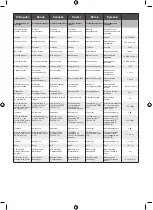 Предварительный просмотр 165 страницы Ryobi RY140PWA-P Manual