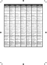 Предварительный просмотр 170 страницы Ryobi RY140PWA-P Manual