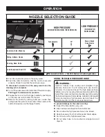 Preview for 16 page of Ryobi RY14122 Operator'S Manual