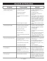 Preview for 50 page of Ryobi RY141600 Operator'S Manual