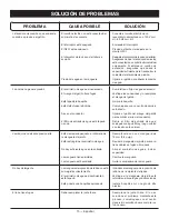 Preview for 47 page of Ryobi RY141612 Operator'S Manual