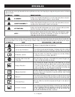 Preview for 23 page of Ryobi RY141820 Operator'S Manual