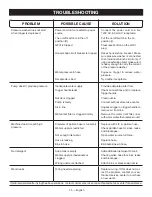 Предварительный просмотр 19 страницы Ryobi RY1419MTVNM Operator'S Manual