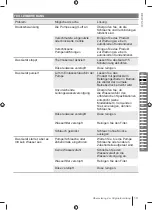 Preview for 19 page of Ryobi RY150PWA Manual