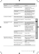 Preview for 25 page of Ryobi RY150PWA Manual