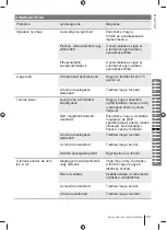 Preview for 89 page of Ryobi RY150PWA Manual