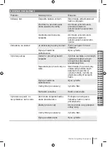 Preview for 129 page of Ryobi RY150PWA Manual